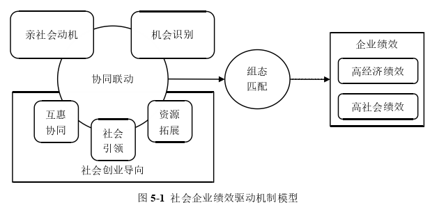 企業管理論文參考