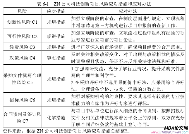 項(xiàng)目管理論文參考