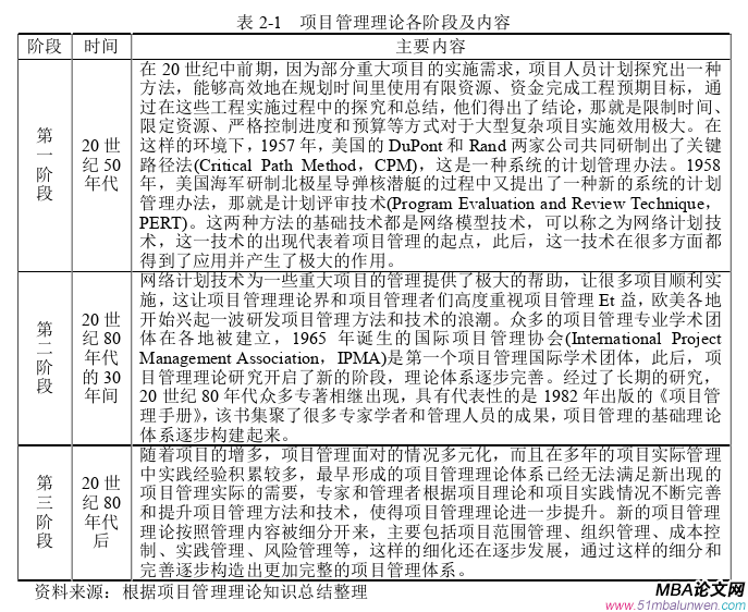 項(xiàng)目管理論文怎么寫(xiě)