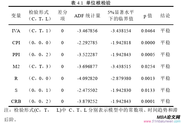 國際金融論文參考