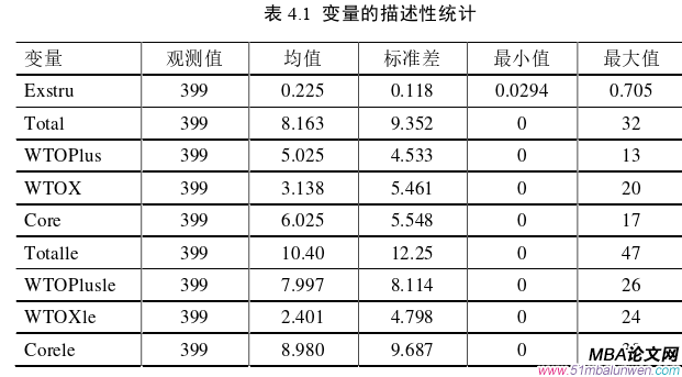 國際貿易論文參考