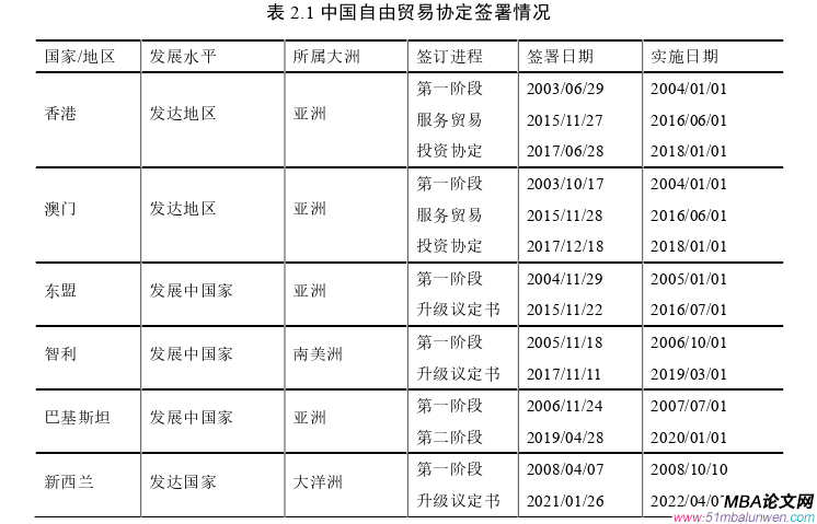 國際貿易論文怎么寫