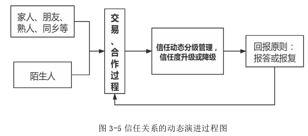 創(chuàng)業(yè)管理論文參考