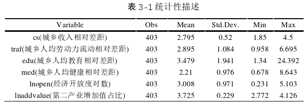 投資分析論文參考