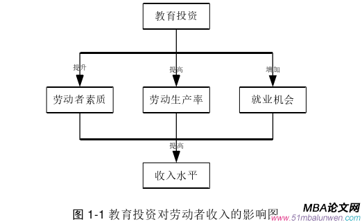 投資分析論文怎么寫