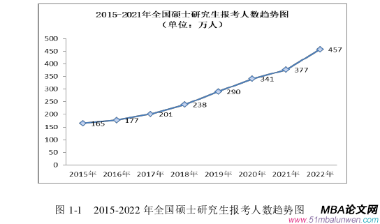 市場營銷論文參考