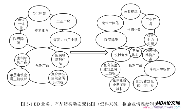 戰(zhàn)略管理論文參考