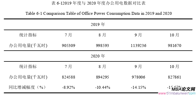 項目管理論文參考