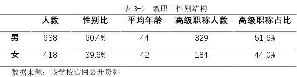 人力資源管理論文怎么寫