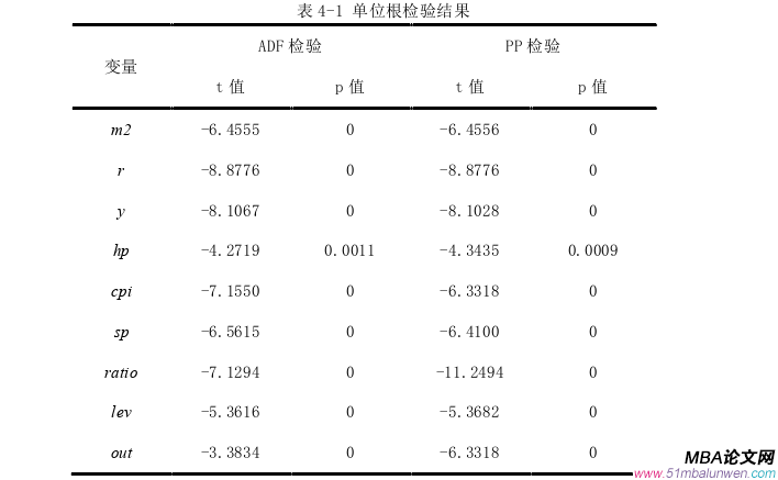 國際金融論文參考