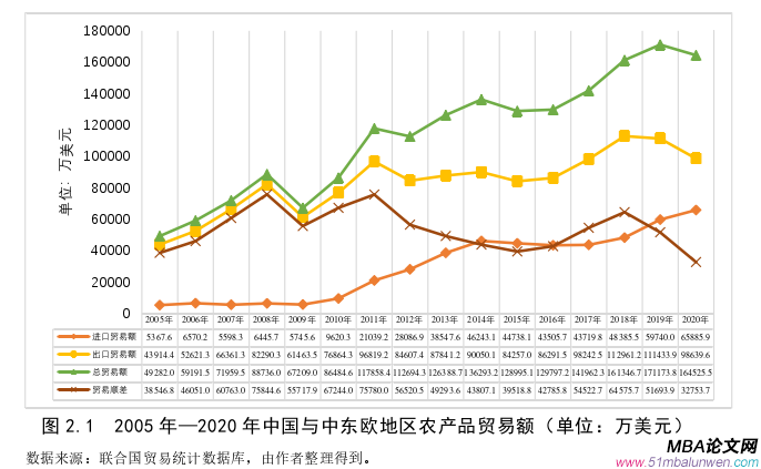 國際貿(mào)易論文怎么寫