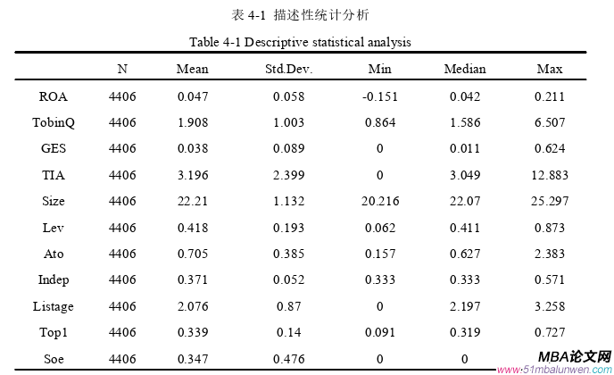 財會管理論文參考