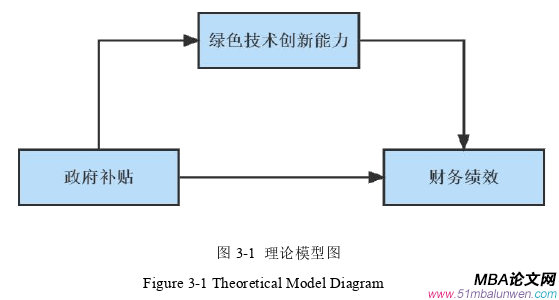 財會管理論文怎么寫