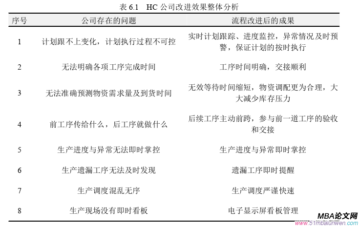 生產管理論文參考