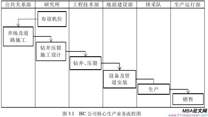 生產管理論文怎么寫