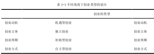 創業管理論文參考