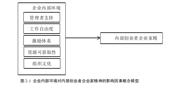 創業管理論文怎么寫