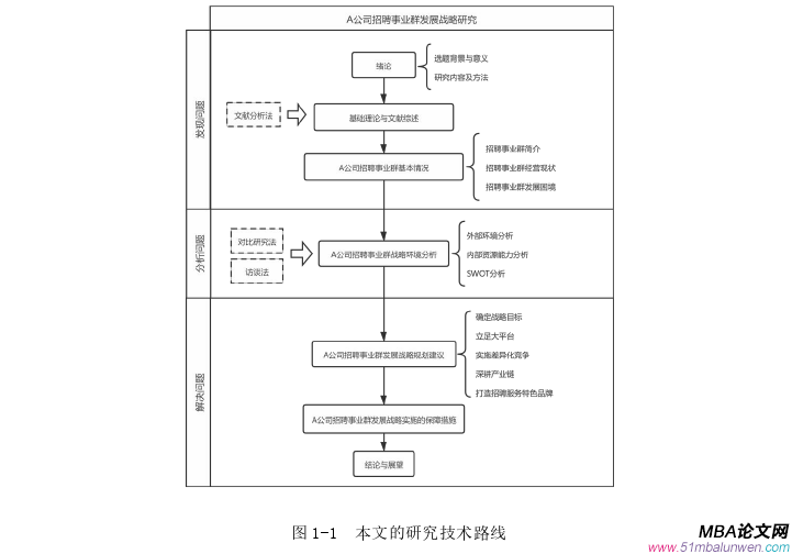 戰略管理論文參考