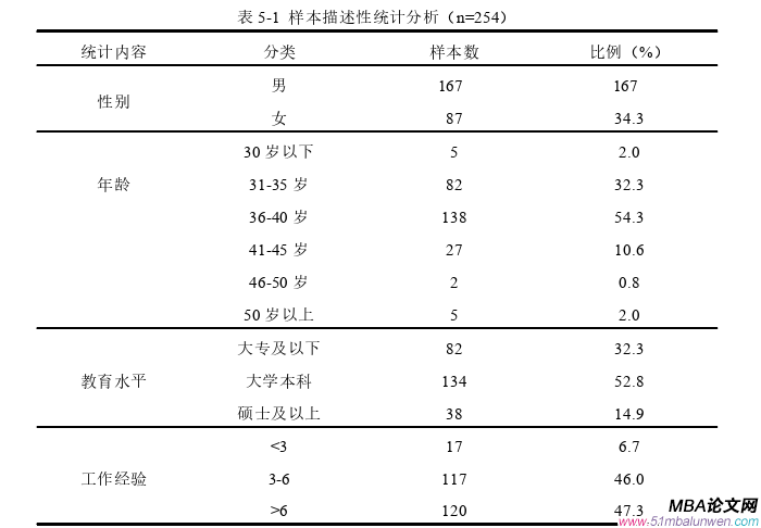 企業管理論文參考