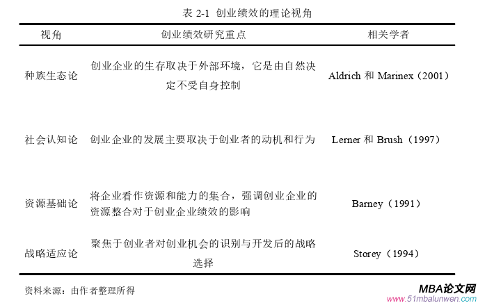 企業管理論文怎么寫