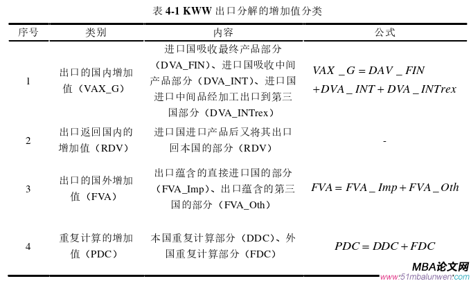 國際金融論文參考