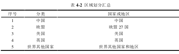 國際金融論文怎么寫