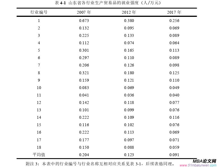 國際貿易論文參考