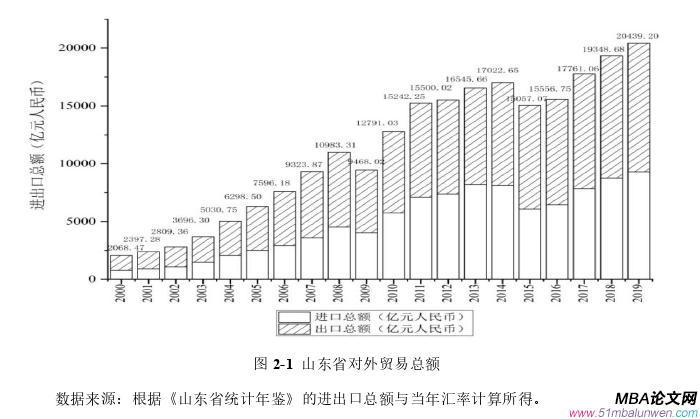 國際貿易論文怎么寫