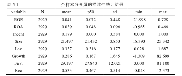 財會管理論文參考