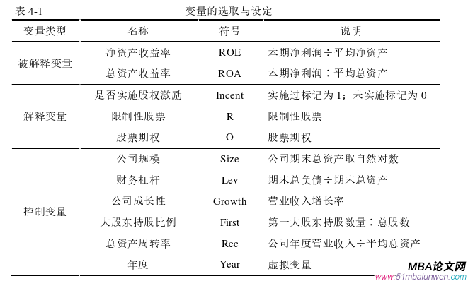 財會管理論文怎么寫