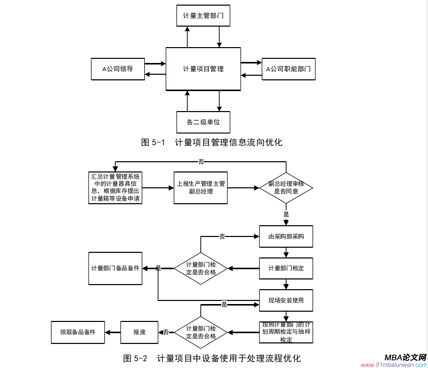 生產管理論文參考