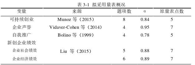 創業管理論文參考