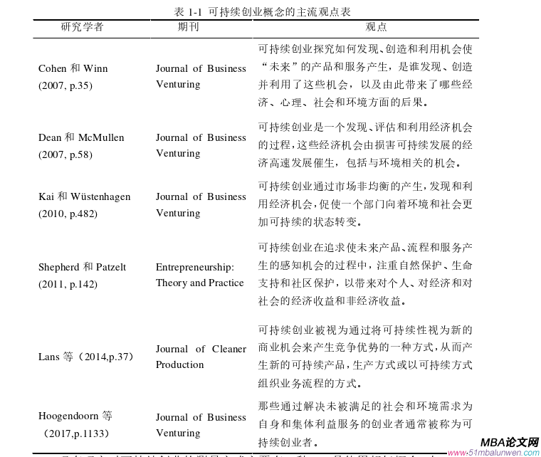 創業管理論文怎么寫