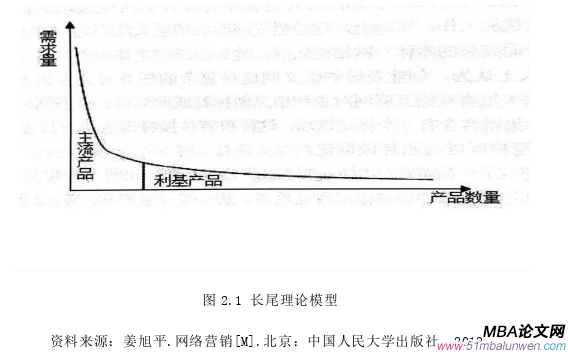 市場營銷論文參考