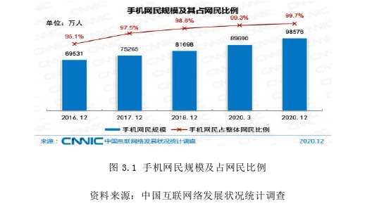 市場營銷論文怎么寫