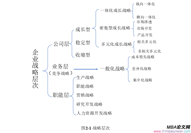 戰略管理論文參考