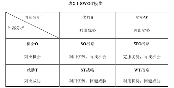 戰略管理論文怎么寫