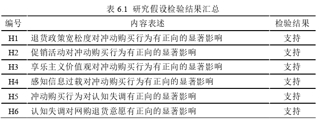 企業管理論文參考