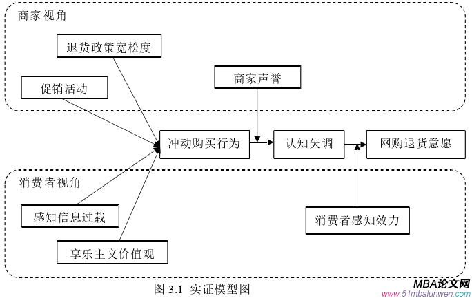 企業管理論文怎么寫