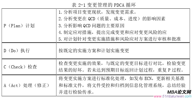 項目管理論文怎么寫