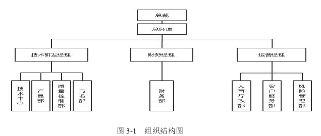 人力資源管理論文怎么寫