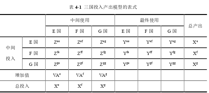 國際金融論文怎么寫