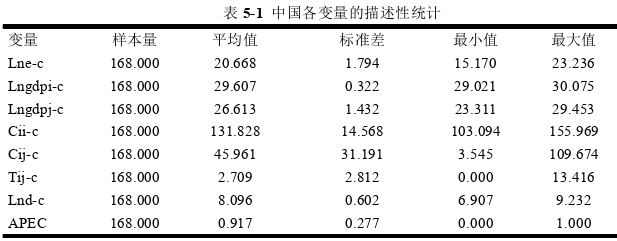 國際貿易論文參考