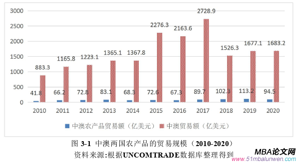 國際貿易論文怎么寫