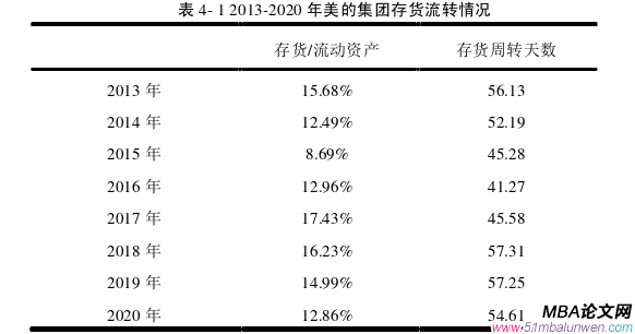 財(cái)會(huì)管理論文參考