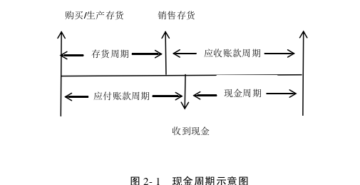 財(cái)會(huì)管理論文怎么寫(xiě)