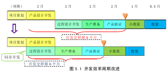 生產(chǎn)管理論文參考