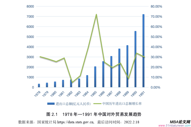 國際貿(mào)易論文怎么寫