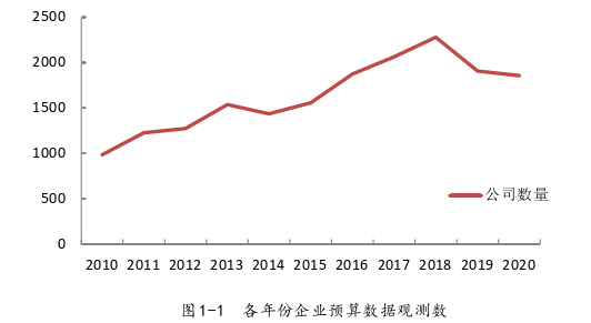 財會管理論文參考