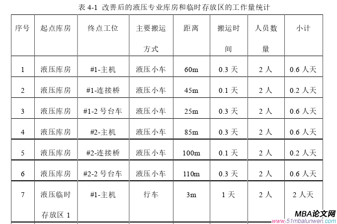 生產管理論文參考